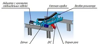 Весы конвейерные ВК-М-2-1200-1